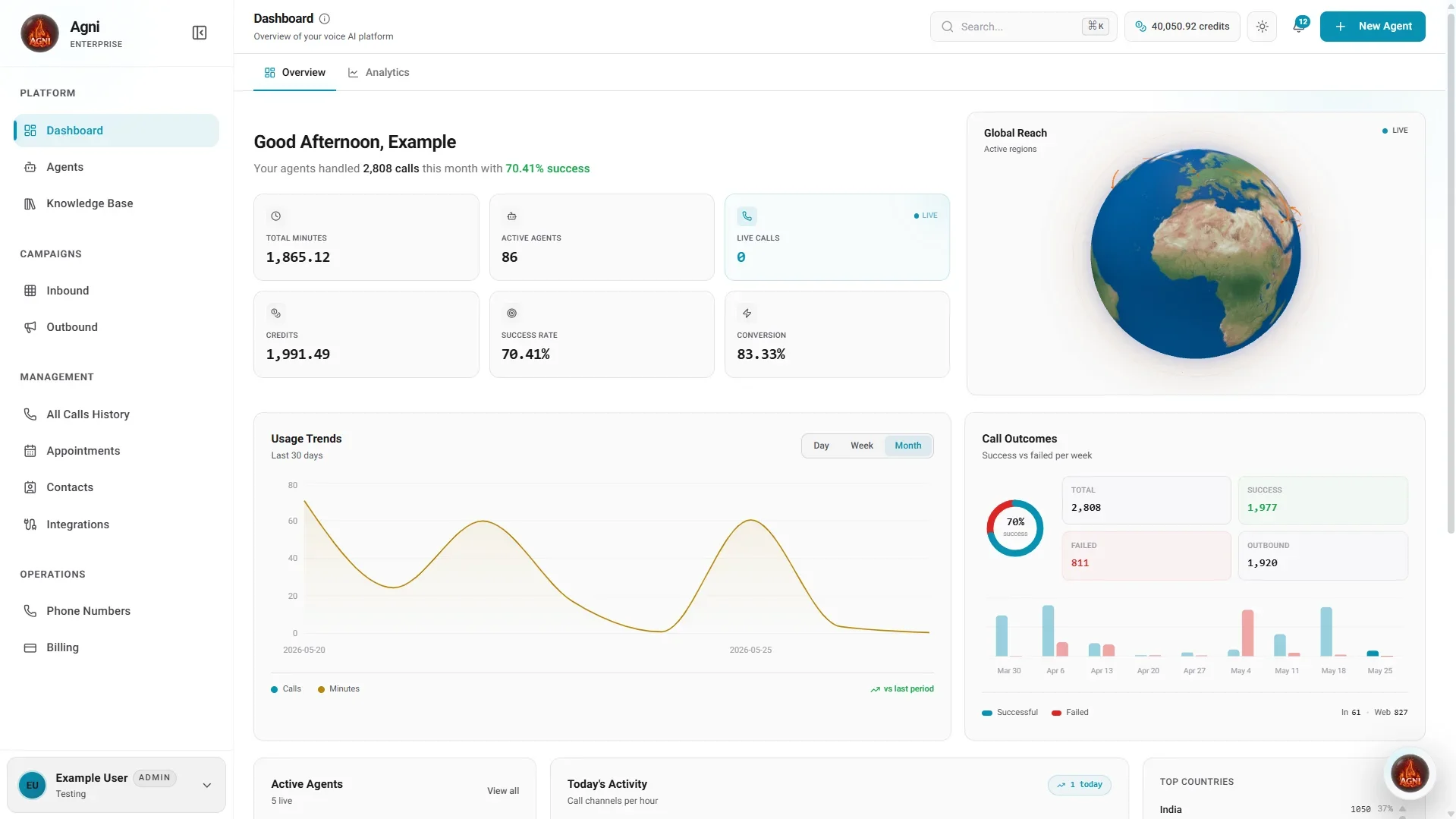 Paisan dashboard: live calls, campaigns, transcripts, and spend in one workspace